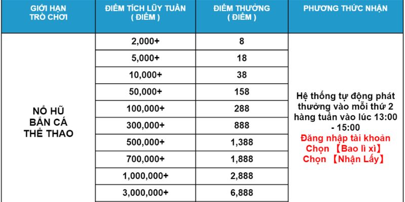 tich luy moi tuan 99ok 2